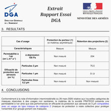 Filtration pour Masque Barrière avec Filtre Amovible - Certifié Catégorie 2 par la DGA - Made in France - Kit de 50 Filtres